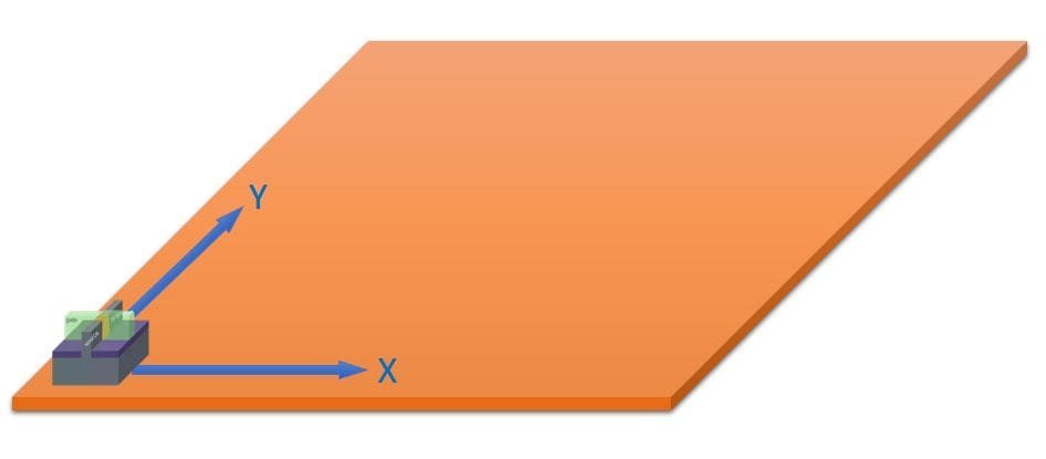 1nm之后路在何方？大咖聊